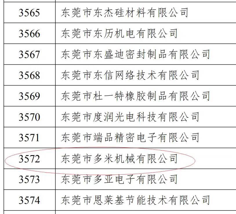 樂大普奔！恭喜多米機(jī)械被評(píng)為高新技術(shù)企業(yè)！