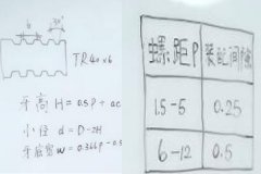 自動(dòng)鉆孔機(jī)廠家：梯形螺紋怎么計(jì)算？